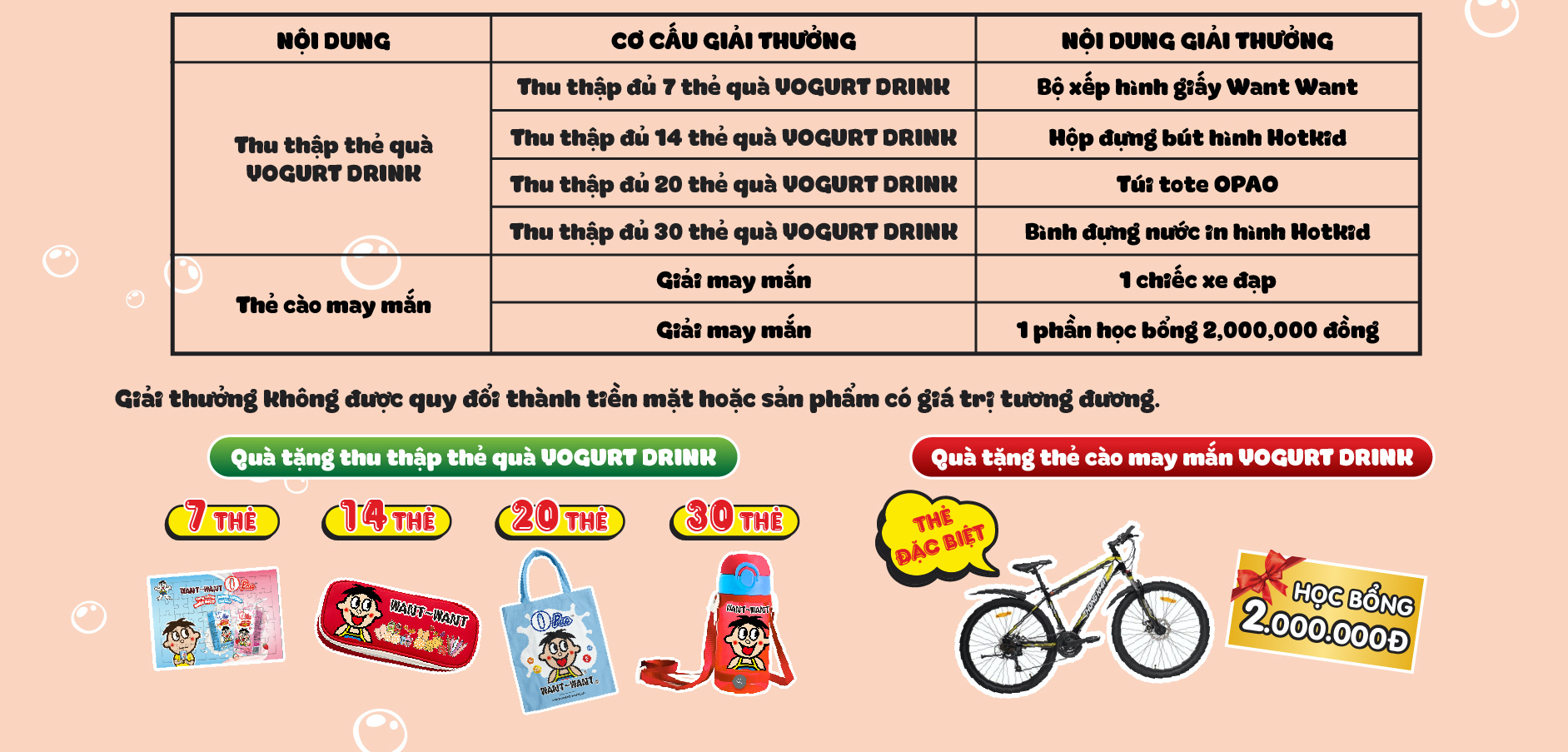 Cơ cấu giải thưởng sưu tập thẻ quà Yogurt Drink Want Want