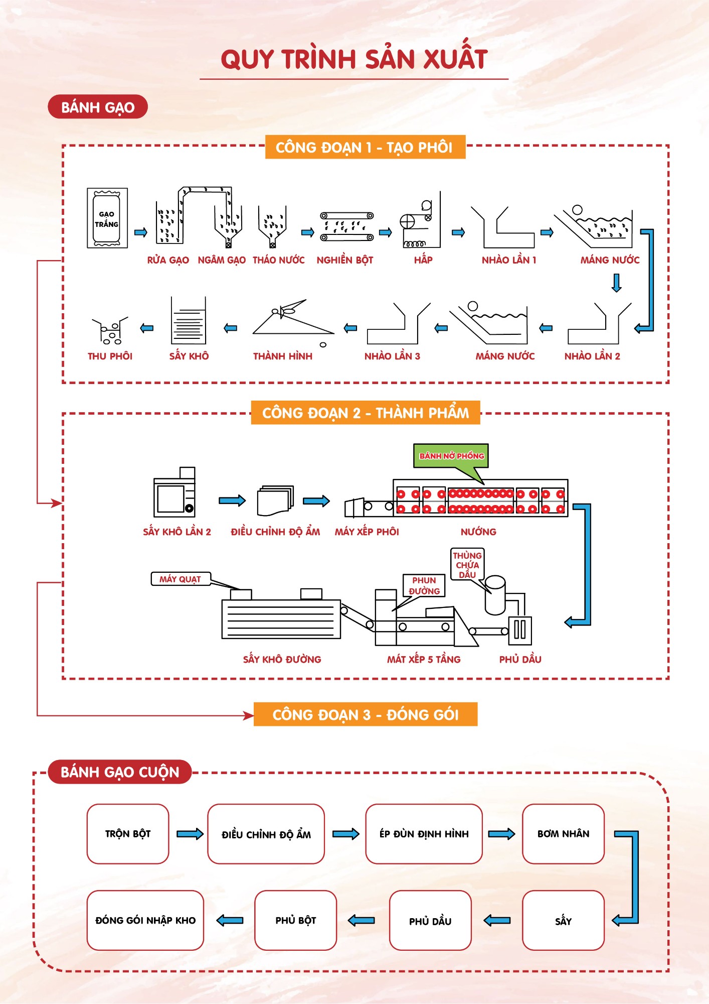 Catalogue_banh_gao_want_want_10