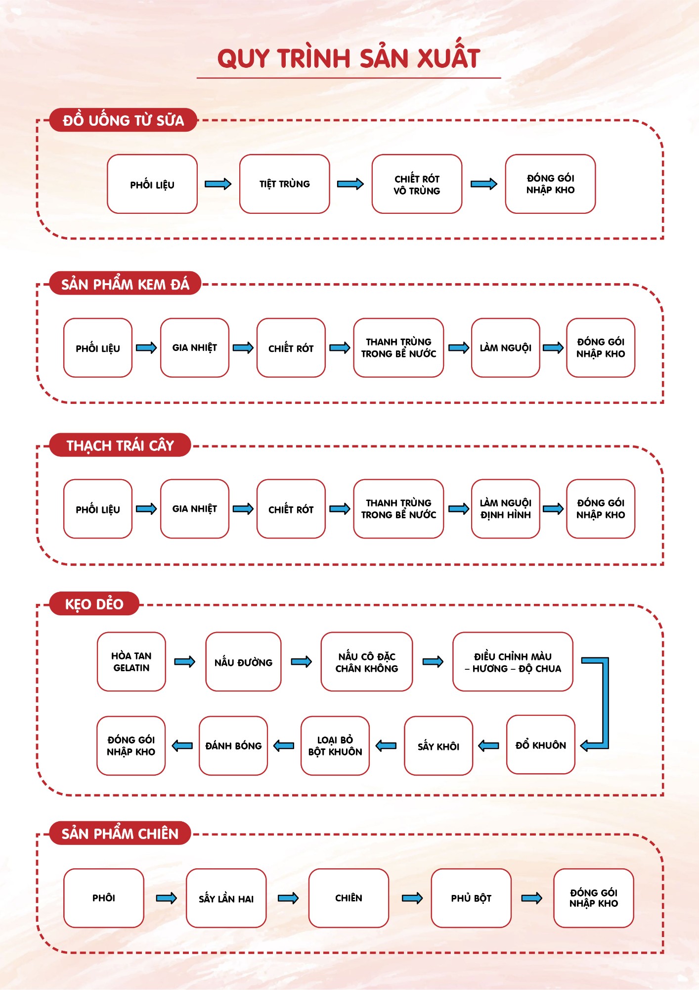 Catalogue_banh_gao_want_want_11