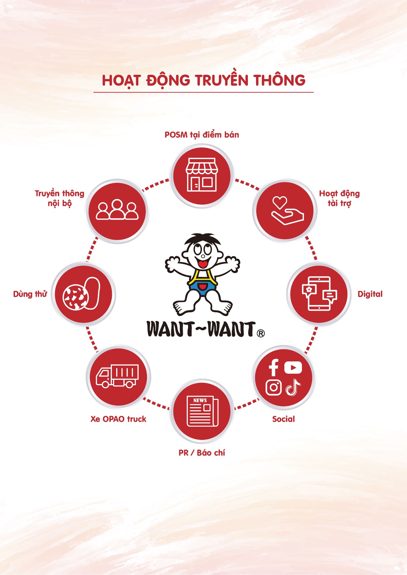 Catalogue_banh_gao_want_want_12